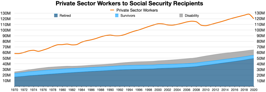 Este Es El Beneficio Promedio Del Seguro Social Para Personas De 82 Años 3 Average Monthly Social Security Payment Trends