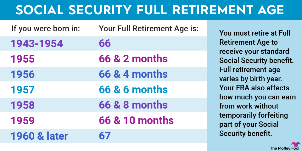 Este Es El Beneficio Promedio Del Seguro Social Para Personas De 82 Años 2 Average Social Security Benefit by Age