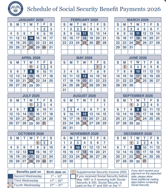 Pagos de Seguro Social en abril: las fechas clave que debes conocer YA 2 Calendario oficial de pagos del Seguro Social 2026