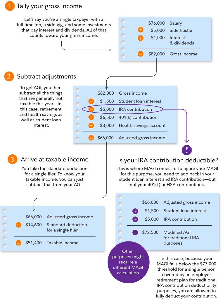 Pagos Del Social Security Fairness Act Son Imponibles Lo Que Deben Saber Los Empleados Públicos Ahora 3 Cómo calcular el “ingreso combinado”