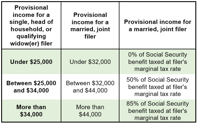 Pagos Del Social Security Fairness Act Son Imponibles Lo Que Deben Saber Los Empleados Públicos Ahora 2 Cómo se gravan los beneficios del Seguro Social