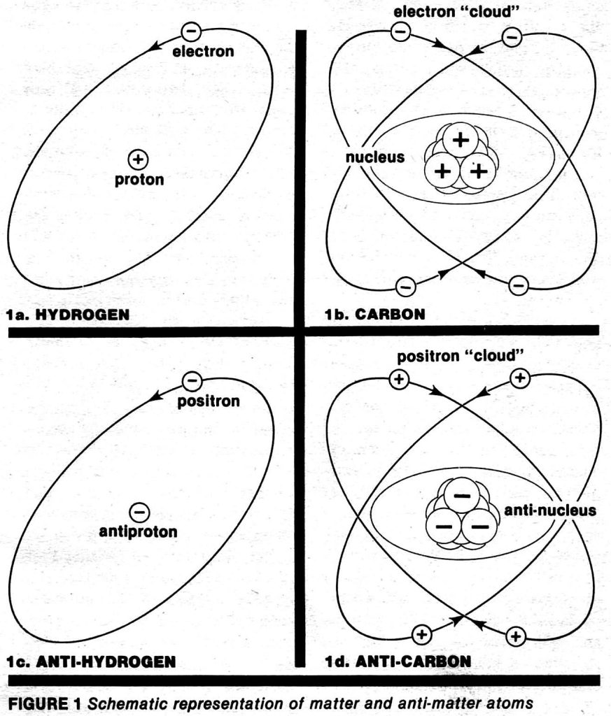 La Antimateria Fue Transportada Por Carretera Por Primera Vez Y Sorprende A Científicos 2 Comparacion entre materia y antimateria