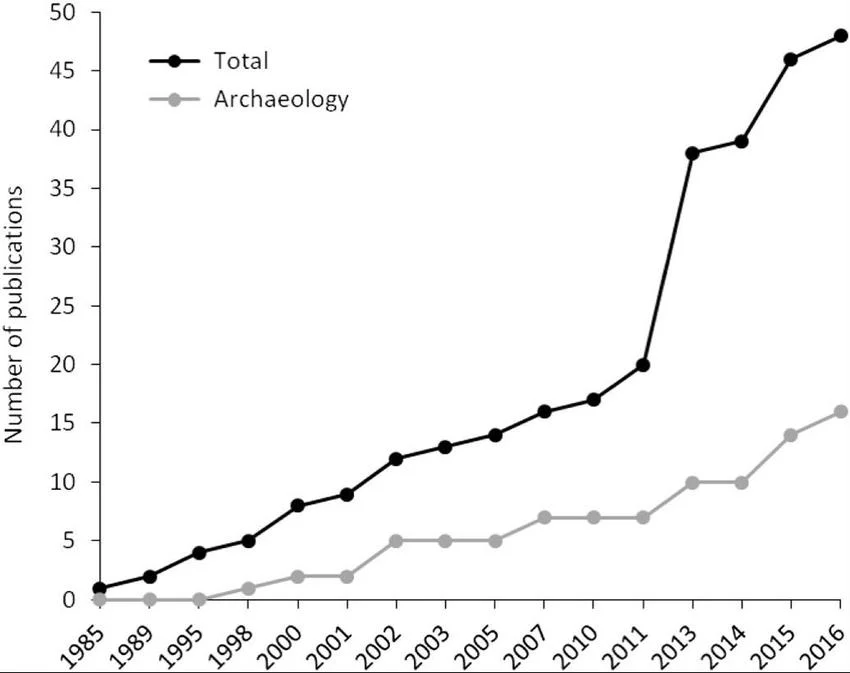 El misterioso “protector de oro” encontrado en un cementerio antiguo que está desconcertando a los expertos 2 Crecimiento de la investigación arqueológica
