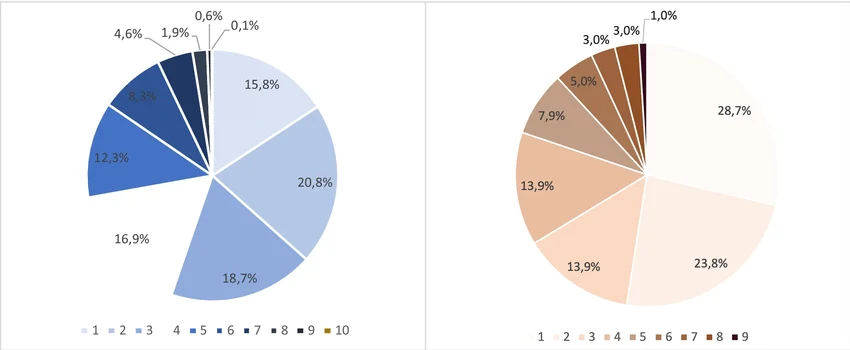 El Misterio Del Tatuaje Que Desapareció Mientras Destruía La Piel Intriga A Médicos 3 Datos sobre cuánto tatuaje permanece en el cuerpo