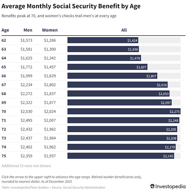 Distribución de Beneficios Mensuales
