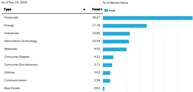 Distribución del TFSA por edad