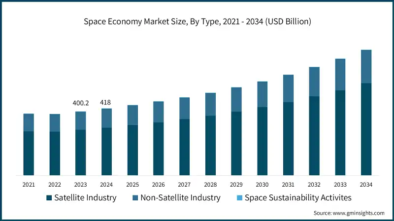Anduril Duplica El Tamaño De Su División Espacial Para Sistemas Autónomos 3 Global Satellite Growth in Orbit
