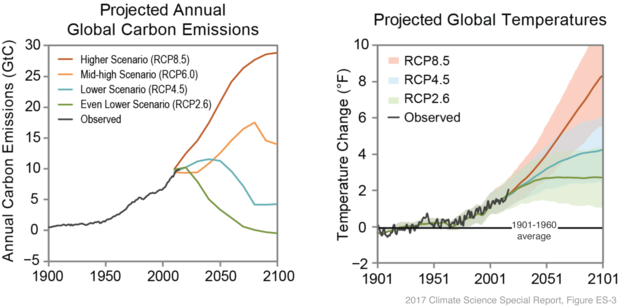¿Qué pasaría si el Sol desapareciera de repente? La aterradora verdad que nadie quiere imaginar 3 Gráficos reales de temperatura global (referencia científica)