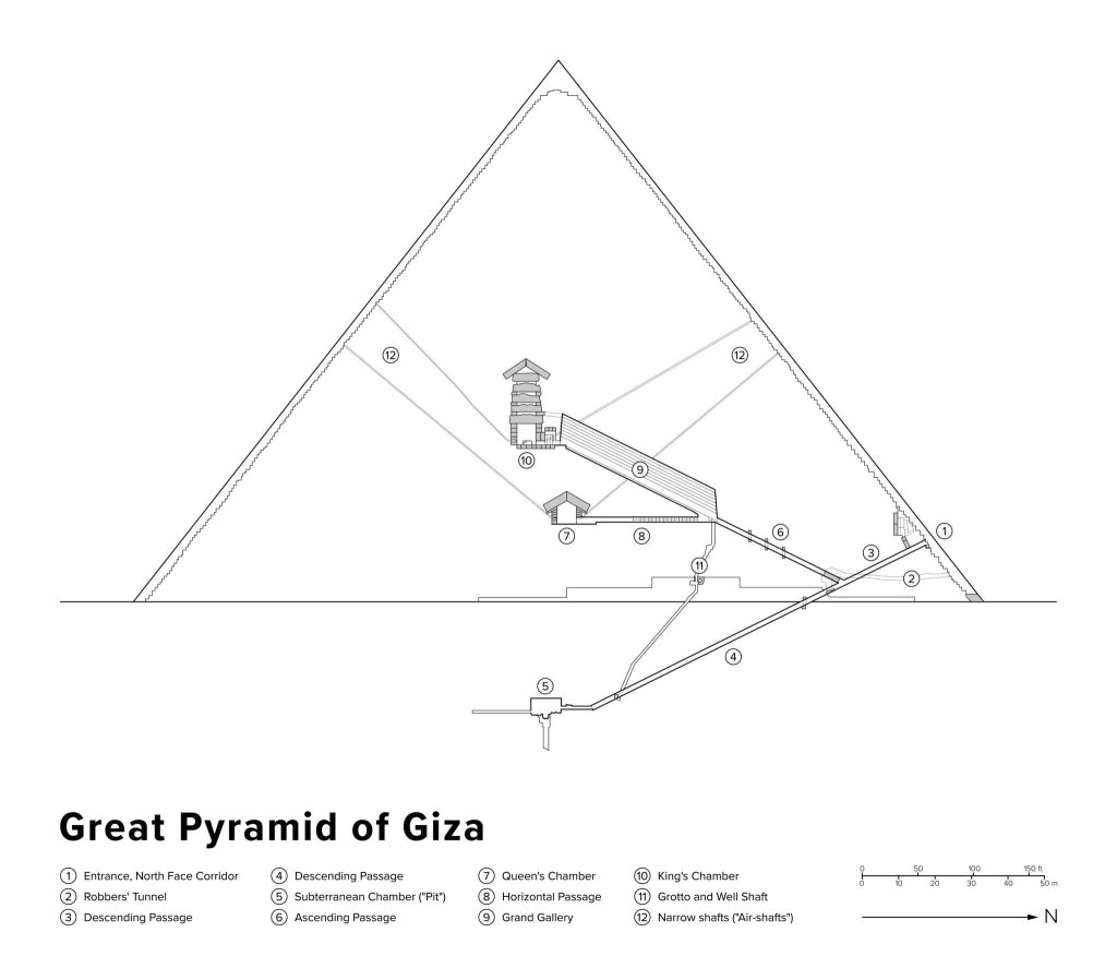 Internal Structure of the Great Pyramid