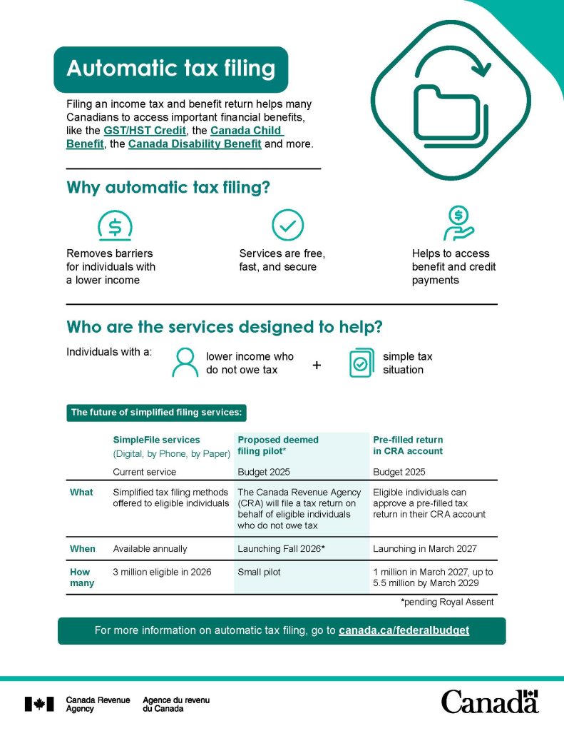 CRA 2026 Cambia Las Reglas Fiscales Así Afectarán Los Pagos Y Tu Declaración 2 Métodos de presentación de impuestos
