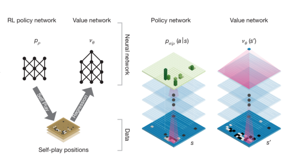 Researchers Investigate Why Some Video Games Still Challenge Modern AI 2 Neural Network Architecture Used in Game AI