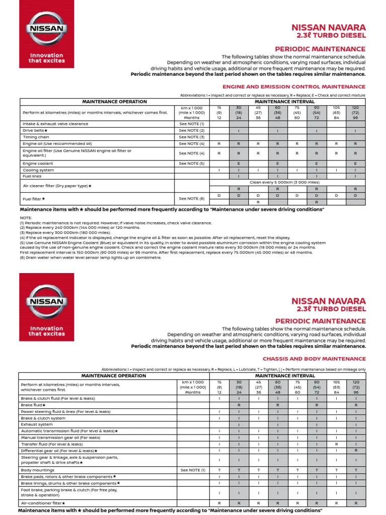 Nissan Navara Technical Specifications Table