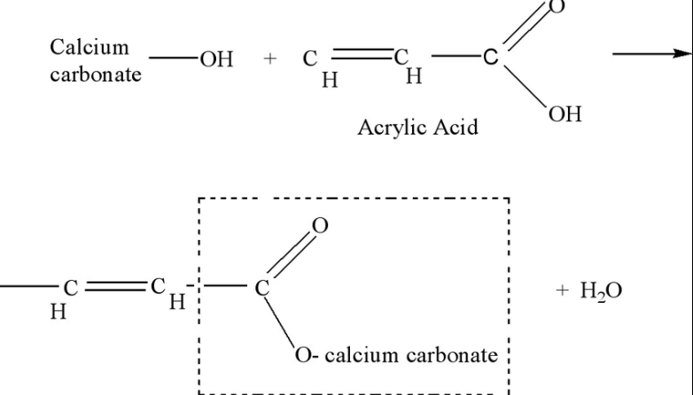 Pearl Dissolving in Vinegar