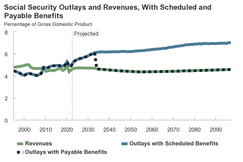 Proyección financiera del Seguro Social