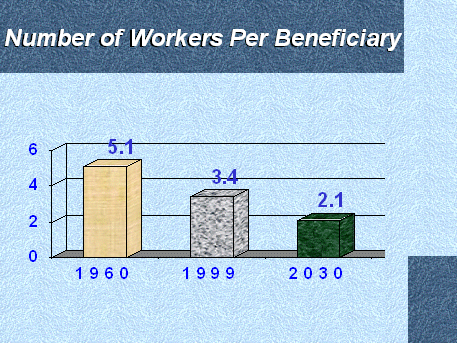 Relación entre trabajadores y jubilados
