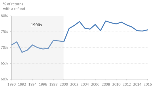 CRA 2026 Cambia Las Reglas Fiscales Así Afectarán Los Pagos Y Tu Declaración 3 Resultados de declaraciones