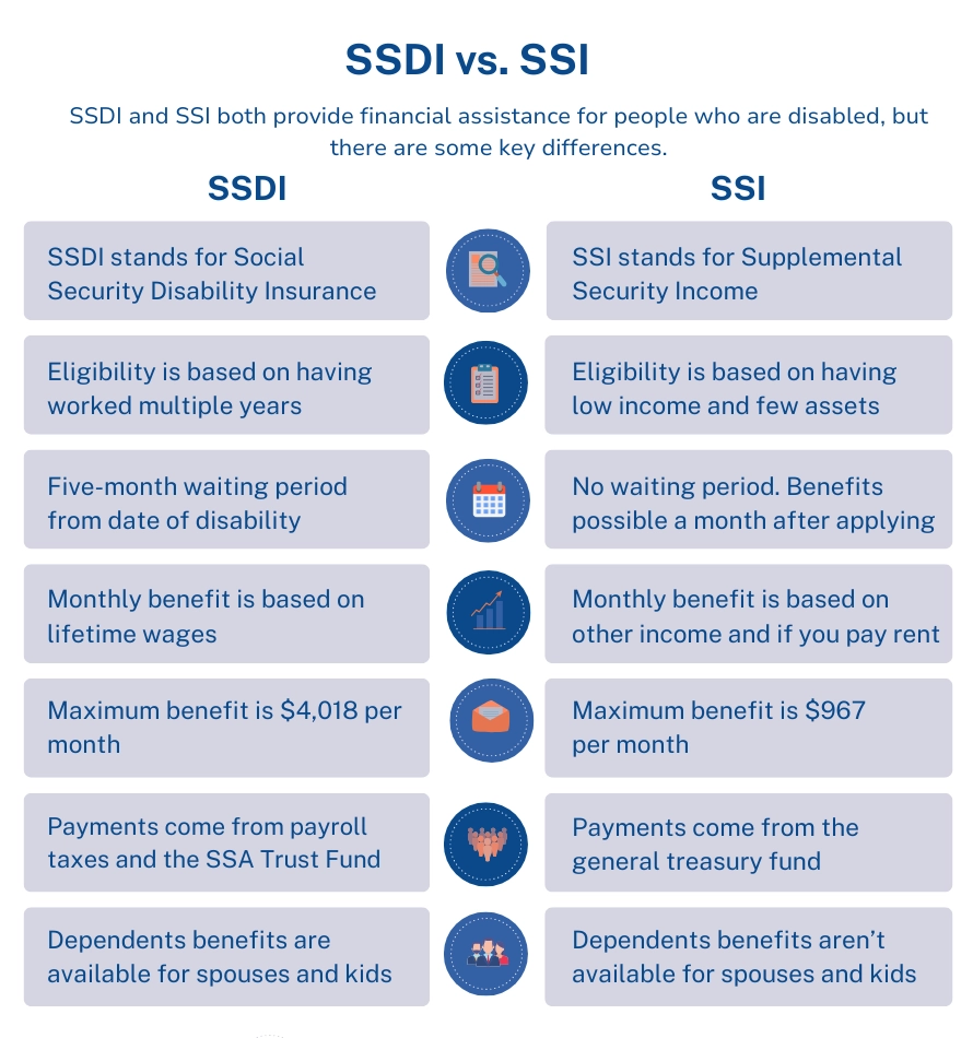 Cheque Del Seguro Social En Abril Todo Sobre Las Fechas Y Quién Cobra Primero 3 SSI vs SSDI vs Jubilación