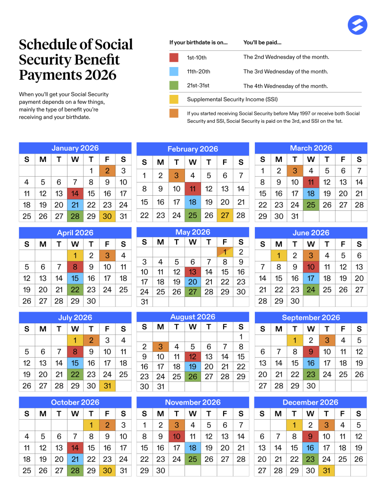 Social Security Benefit Payment Schedule