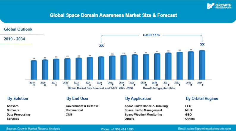 Anduril Duplica El Tamaño De Su División Espacial Para Sistemas Autónomos 2 Space Domain Awareness Market Growth