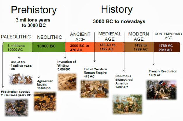 Cueva Lovelock: ¿Leyenda De Gigantes O Un Gran Mito Antiguo? 3 Timeline Diagram of Great Basin Prehistory
