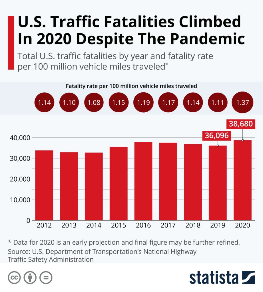 Mitsubishi Airbag Settlement Could Pay Eligible Drivers Up to $250 3 U.S. Crash and Road Safety Statistics