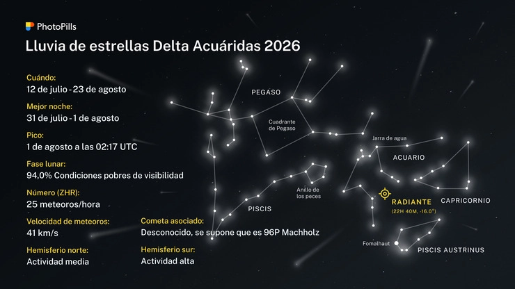 Lluvias de Meteoros