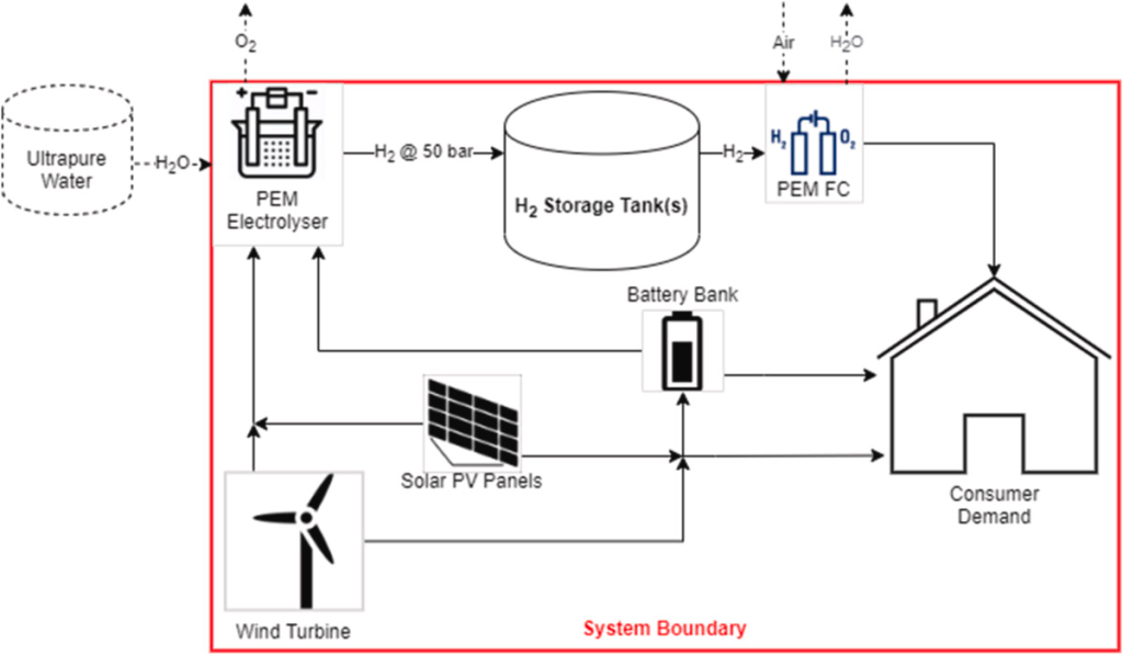 Comparación con otras tecnologías energéticas
