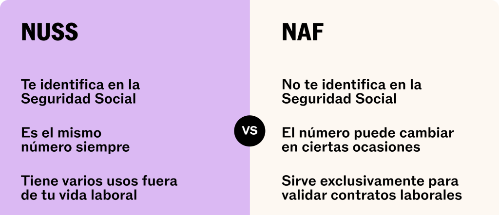 NUSS vs NAF