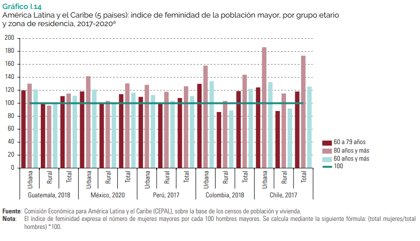 Envejecimiento poblacional