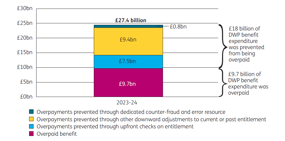 Propuesta Busca Reemplazar Pagos En Efectivo Del DWP Con Tarjeta Solo Para Gastos Esenciale 2 Coste y complejidad técnica