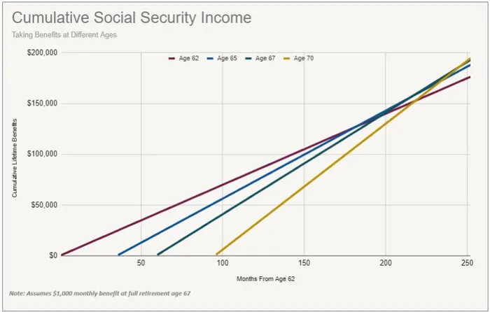 Podrías Estar Perdiendo Hasta $5181 Al Mes Del Seguro Social En 2026 Así Saber Si Calificas 2 Qué Determina el Monto del Seguro Social