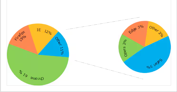 Factores que influyen en el contacto visual prolongado