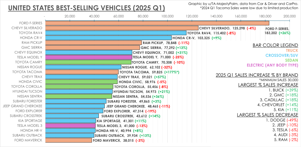 Comparación con otros estados