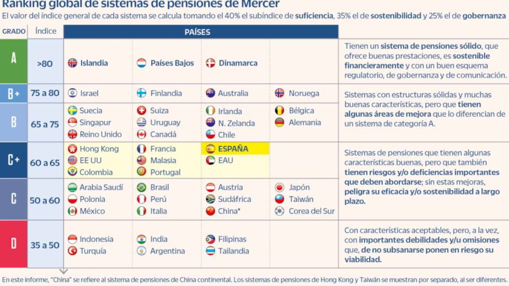 Nuevo Límite De $50000 Al Seguro Social Podría Cambiarlo Todo Según Expertos 3 Comparación internacional