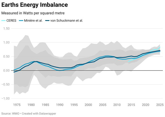 La anomalía del Atlántico Sur