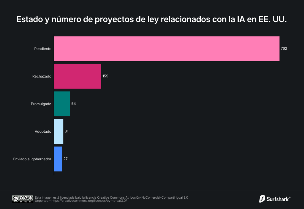 Impacto en la privacidad y los derechos civiles