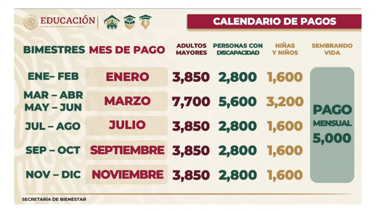 Se adelantan realmente algunos pagos