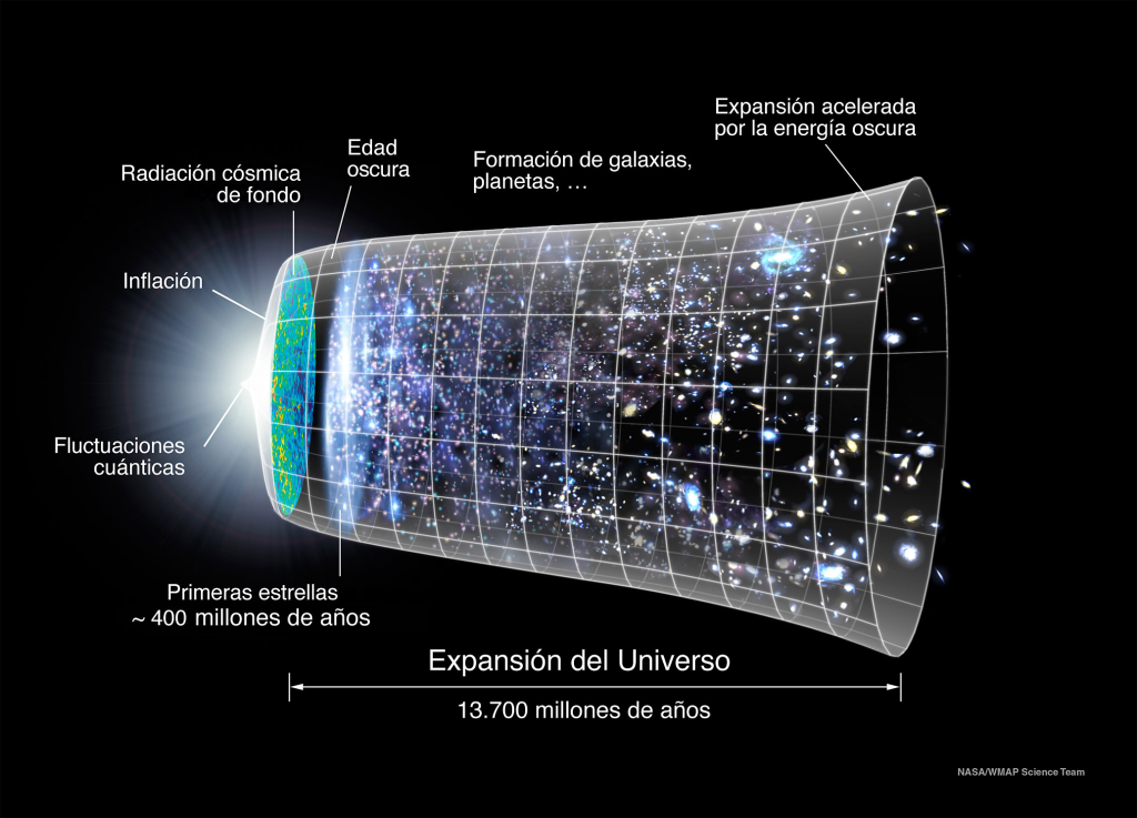 Evolución temprana del universo