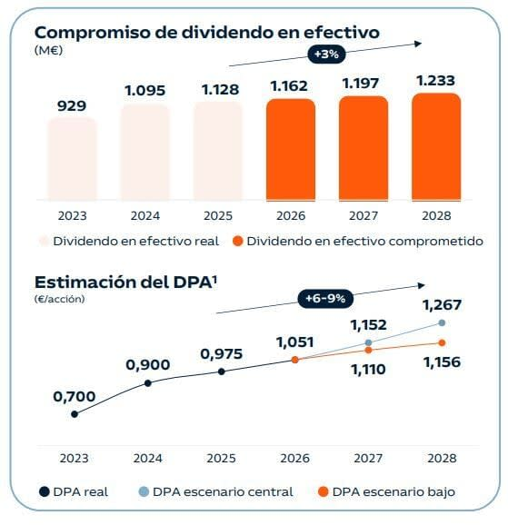 Portugal También Gana Protagonismo
