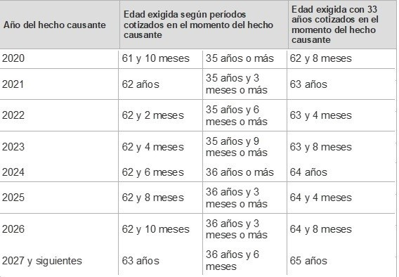 Cómo Trabajar a Tiempo Parcial En La Jubilación Puede Cambiar Tu Seguro Social 2 El Impacto De Los Impuestos En Los Beneficios
