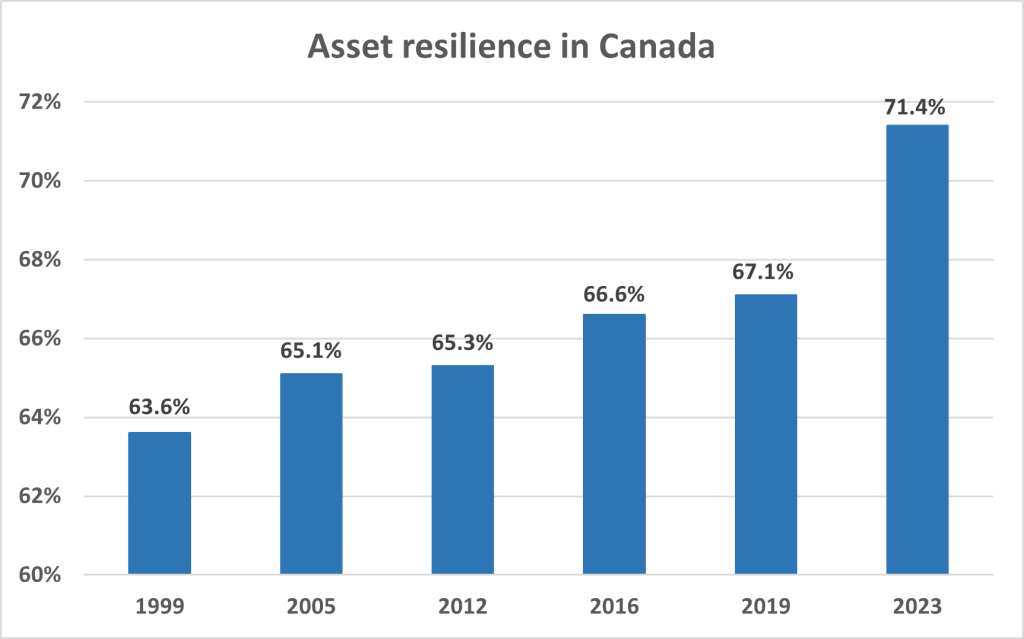 poverty-asset-resilience
