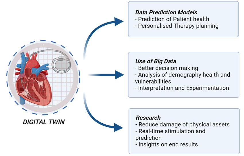 Más allá del corazón