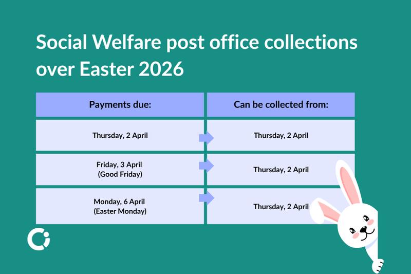 Pagos del DWP en Semana Santa 2026