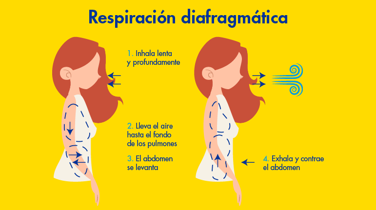 Respiración lenta y profunda