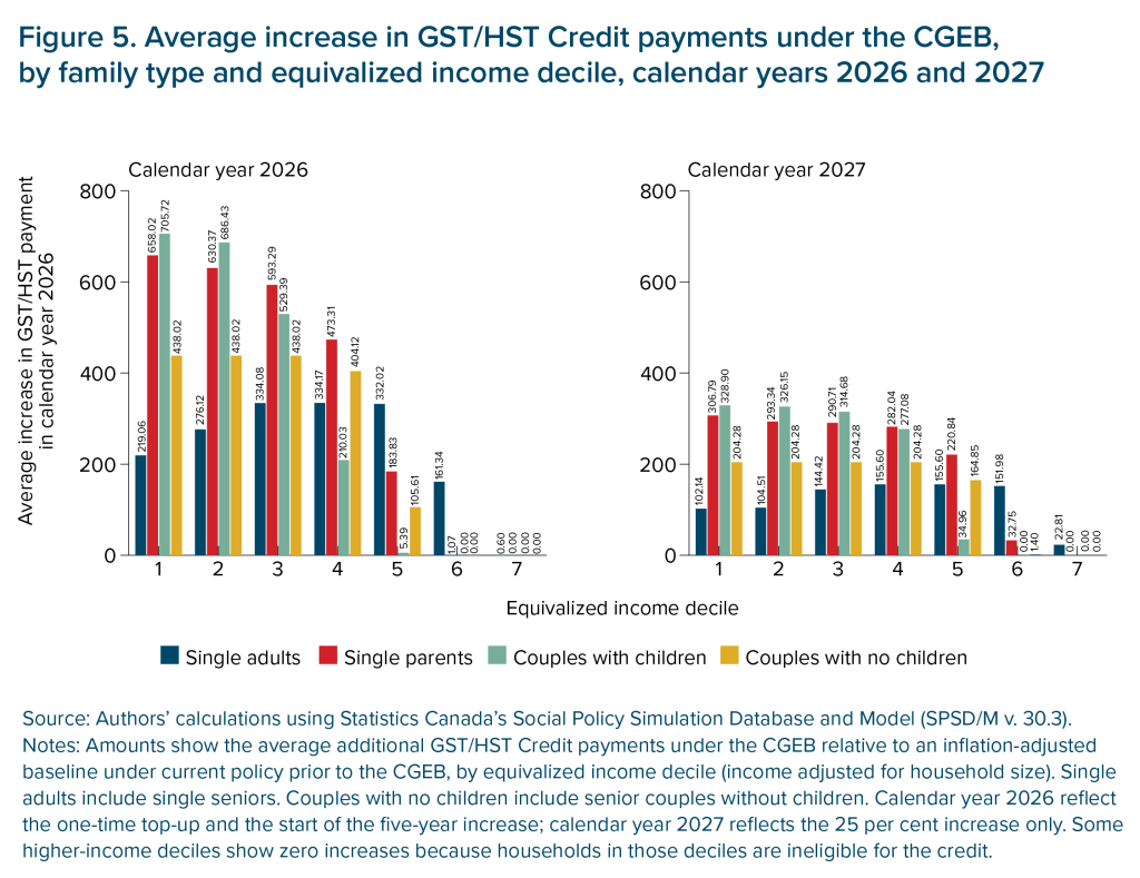 Pagos del crédito GST/HST en abril se adelantan — cuándo recibirás tu dinero 2 Formas de recibir el pago