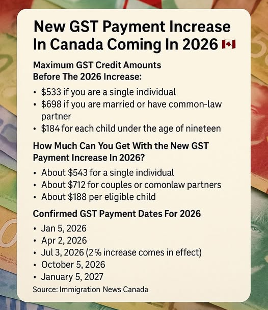 Pagos del crédito GST/HST en abril se adelantan — cuándo recibirás tu dinero 3 GST/HST Payment Canada