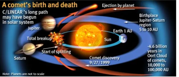 Por qué ocurre esto